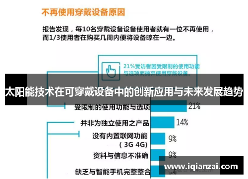 太阳能技术在可穿戴设备中的创新应用与未来发展趋势